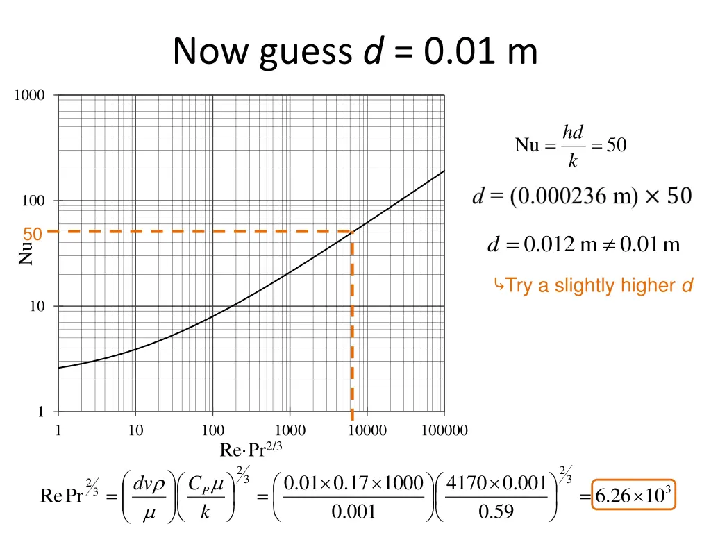 now guess d 0 01 m