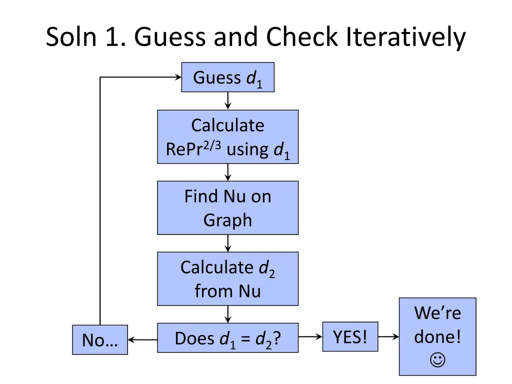 soln 1 guess and check iteratively