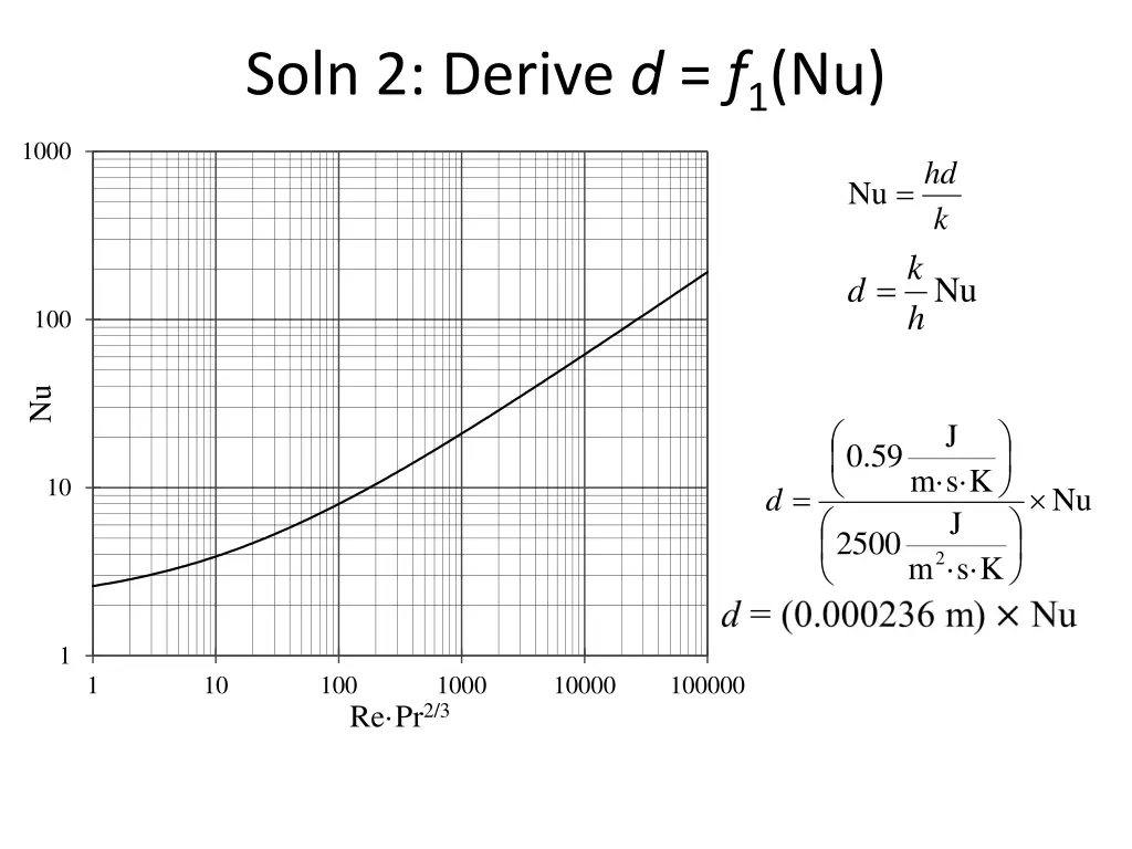 soln 2 derive d f 1 nu