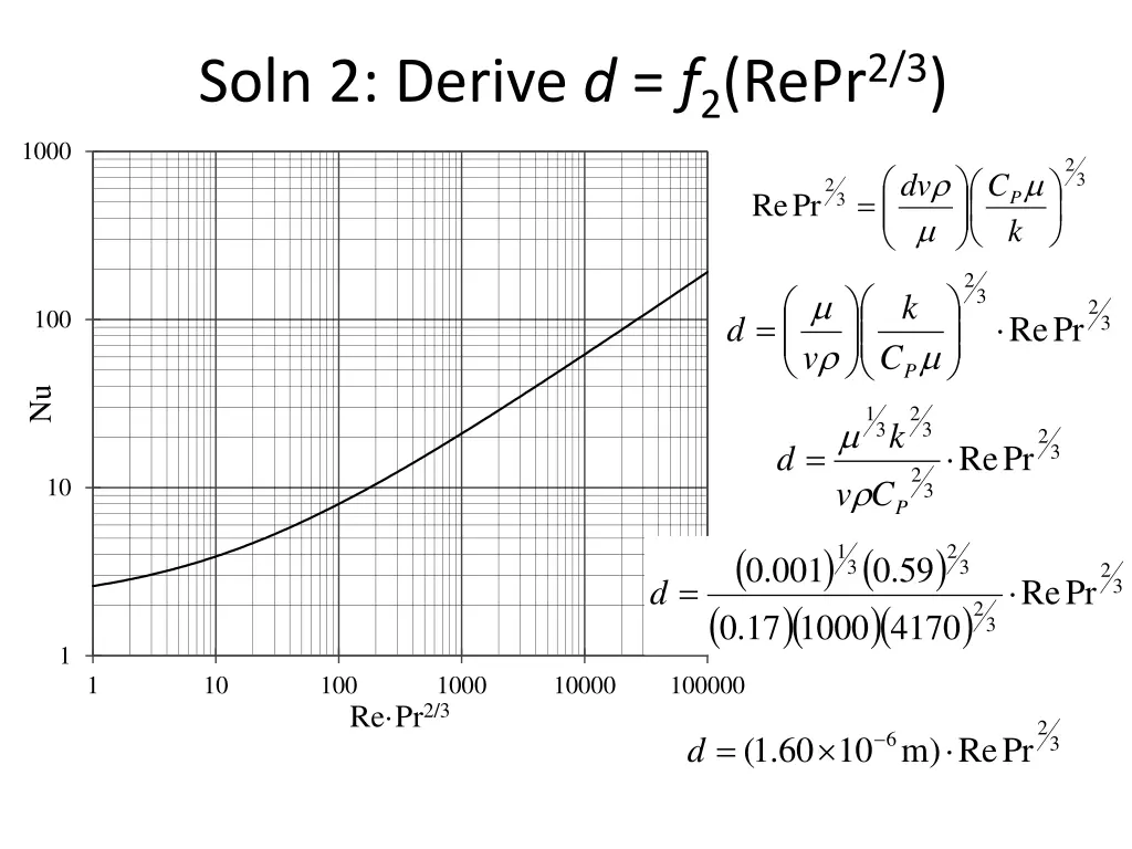 soln 2 derive d f 2 repr 2 3