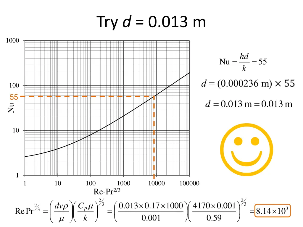 try d 0 013 m