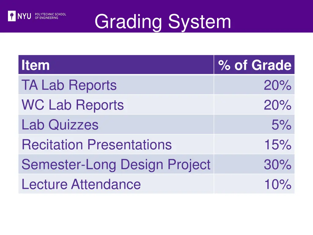 grading system