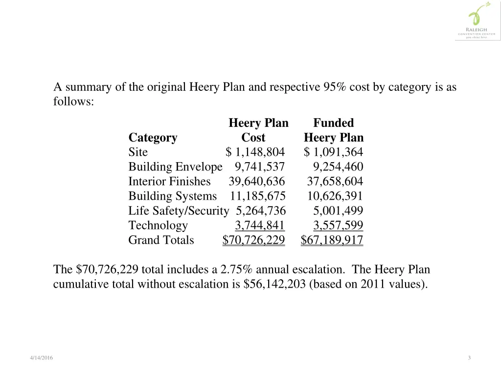 a summary of the original heery plan