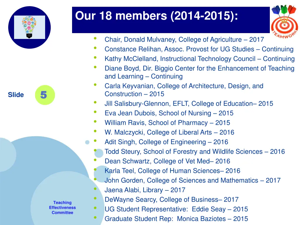 our 18 members 2014 2015