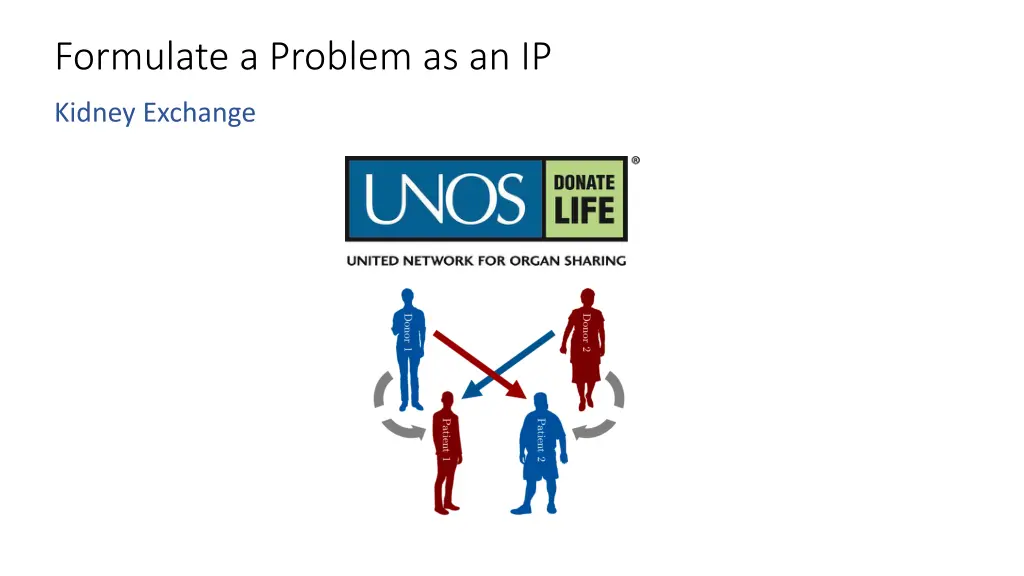 formulate a problem as an ip