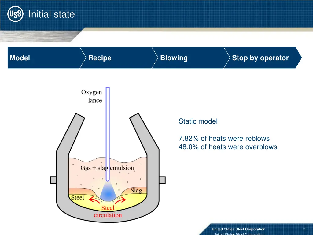 initial state