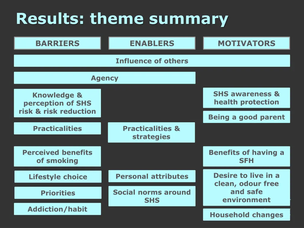 results theme summary