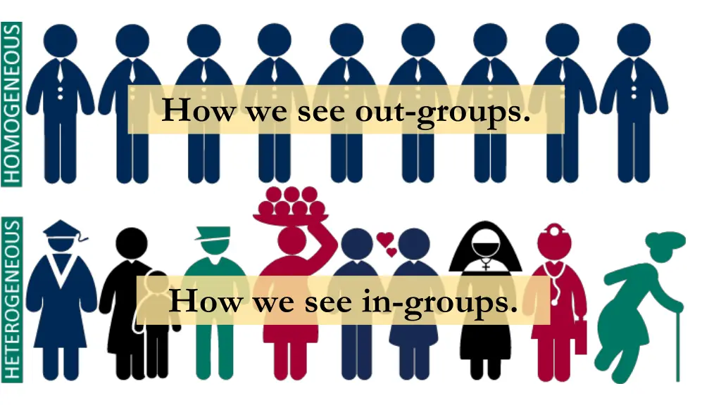 how we see out groups