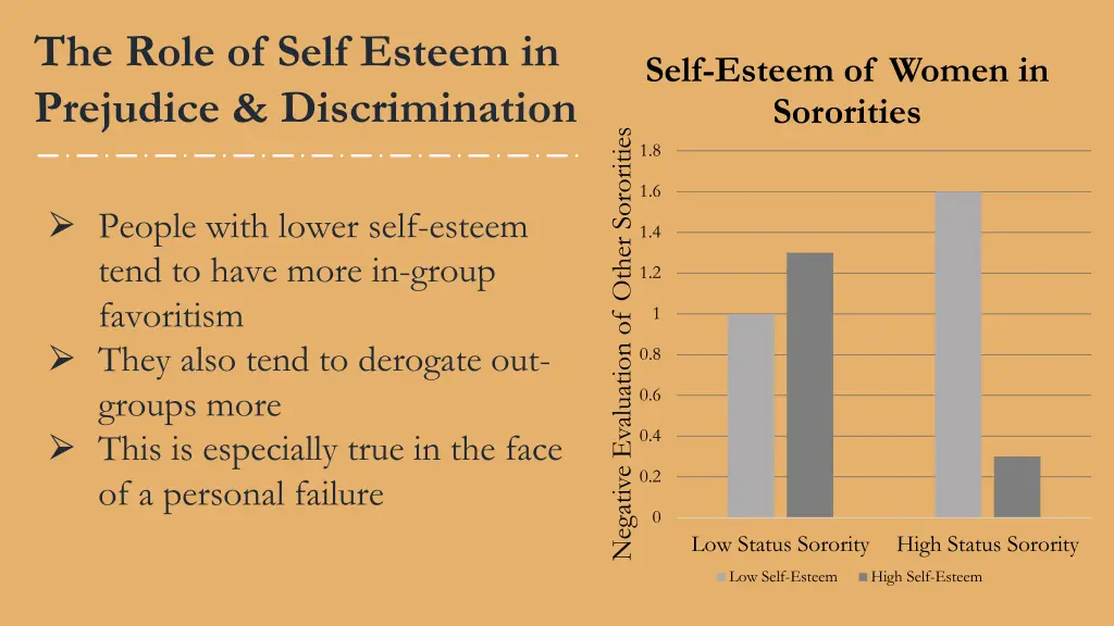 the role of self esteem in prejudice