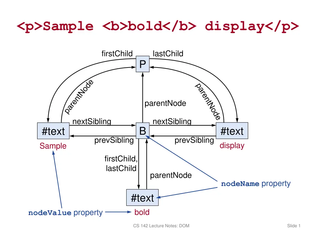 p sample b bold b display p