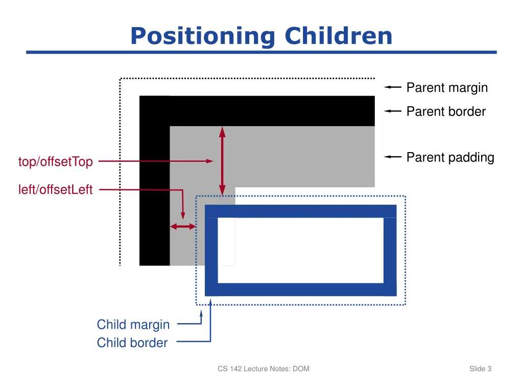 positioning children