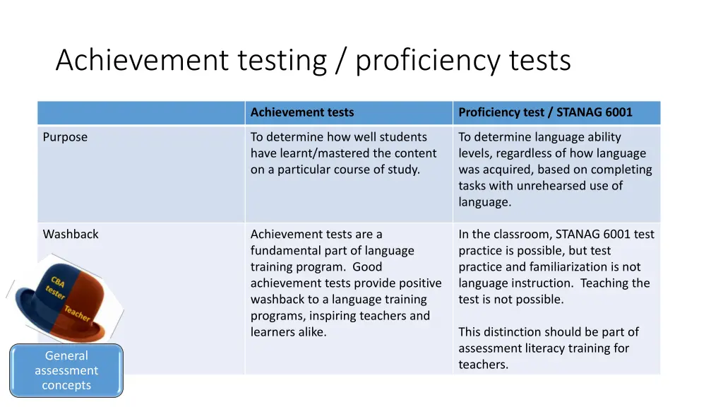 achievement testing proficiency tests