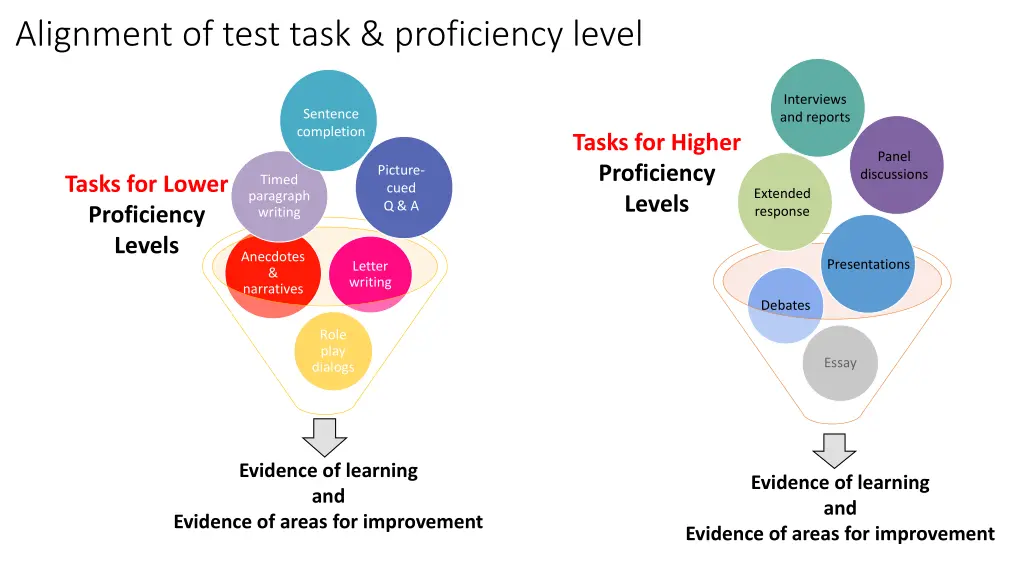 alignment of test task proficiency level