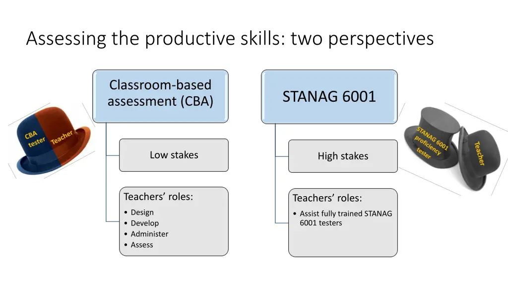 assessing the productive skills two perspectives