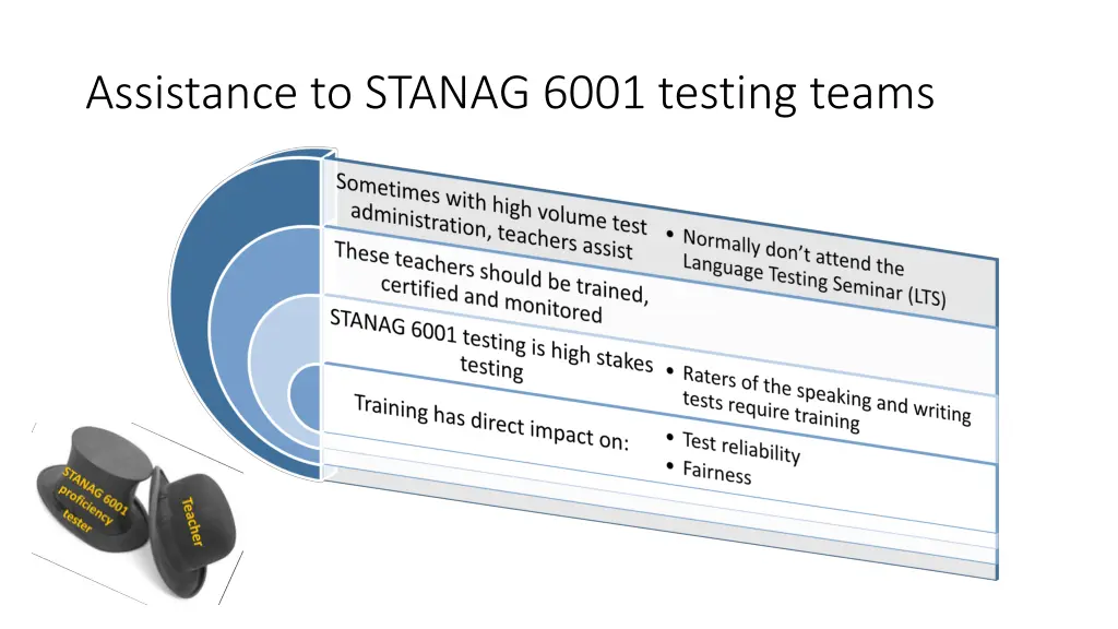 assistance to stanag 6001 testing teams