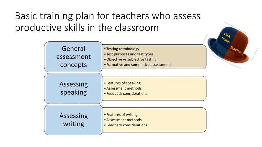 basic training plan for teachers who assess