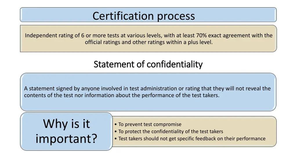 certification process