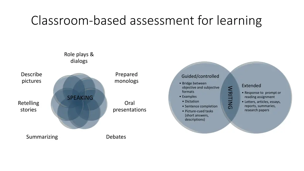 classroom based assessment for learning