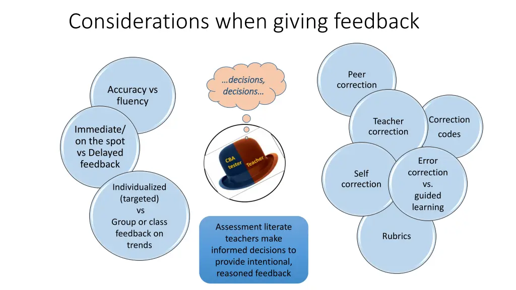 considerations when giving feedback