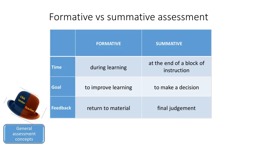 formative vs summative assessment