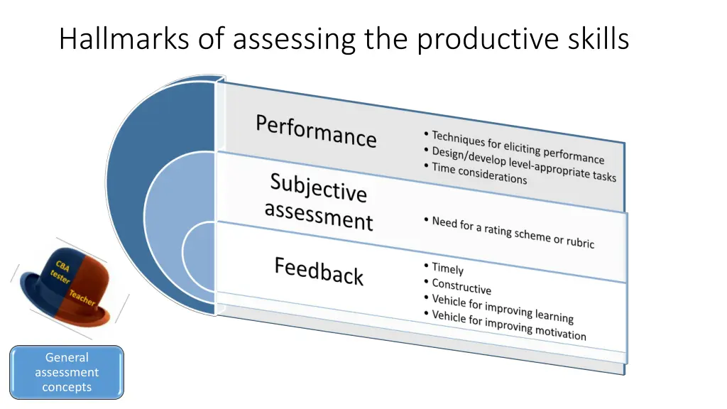 hallmarks of assessing the productive skills