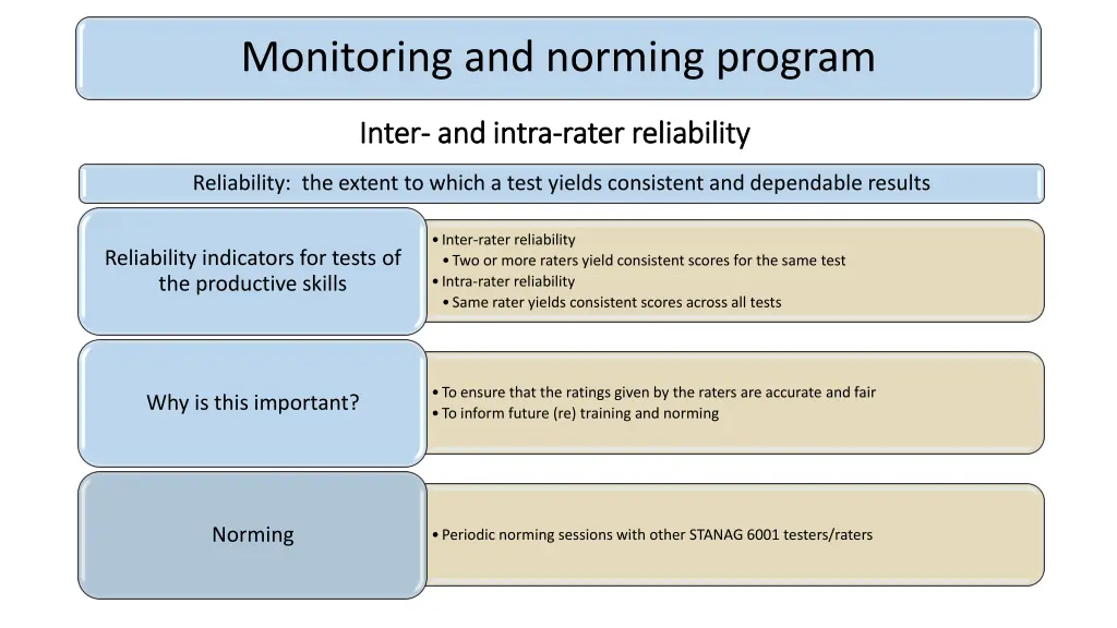 monitoring and norming program