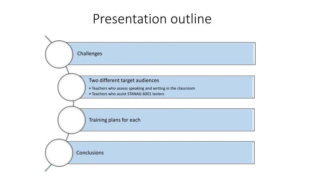 presentation outline