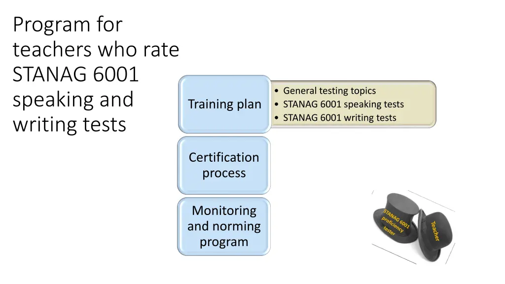 program for teachers who rate stanag 6001