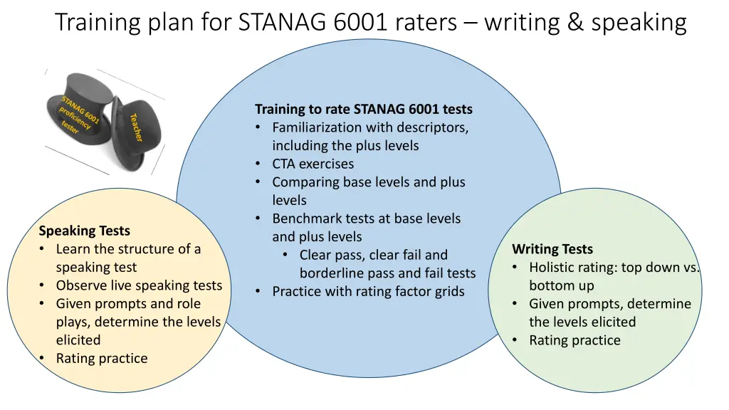 training plan for stanag 6001 raters writing