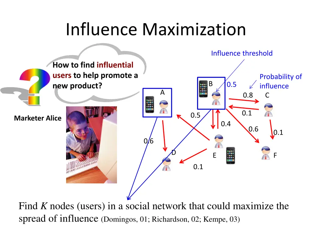 influence maximization