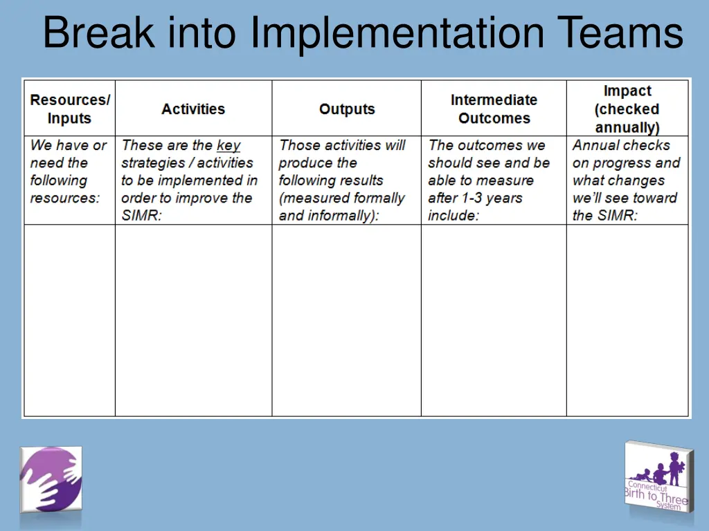 break into implementation teams