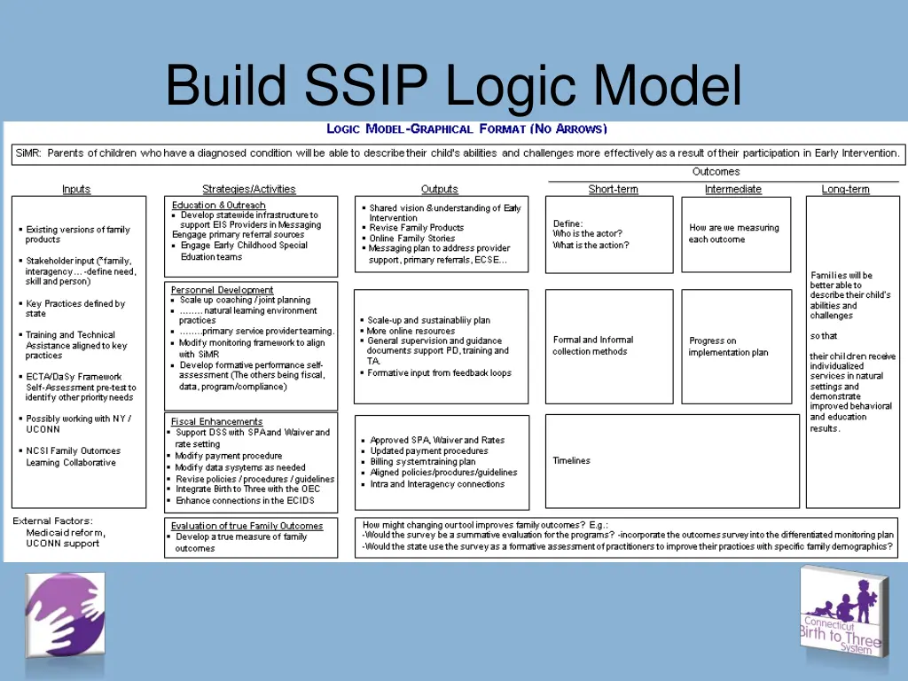 build ssip logic model