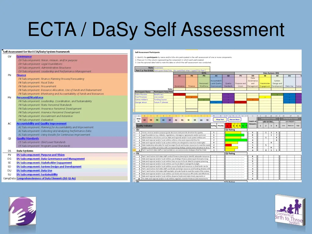 ecta dasy self assessment