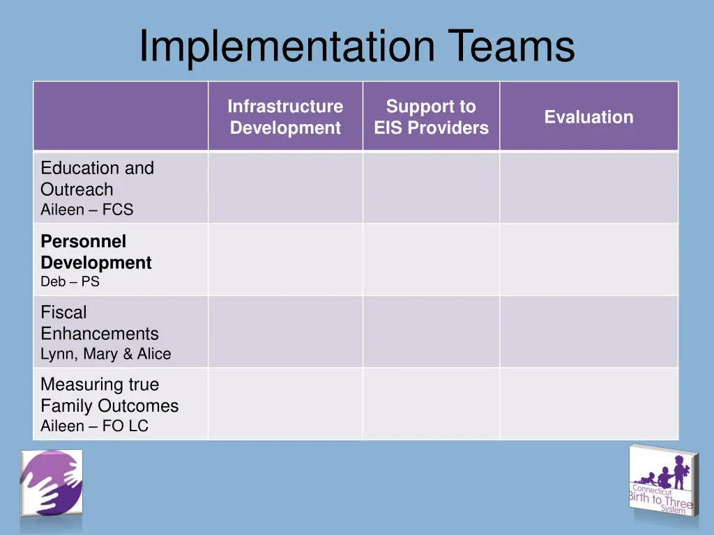 implementation teams