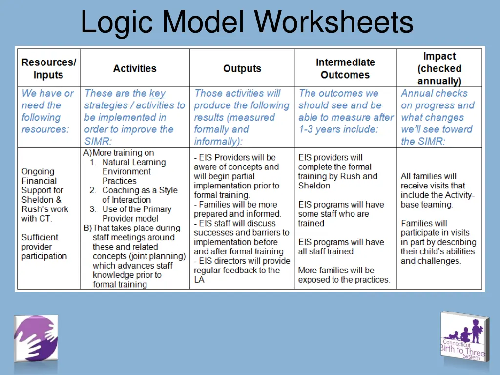 logic model worksheets 1