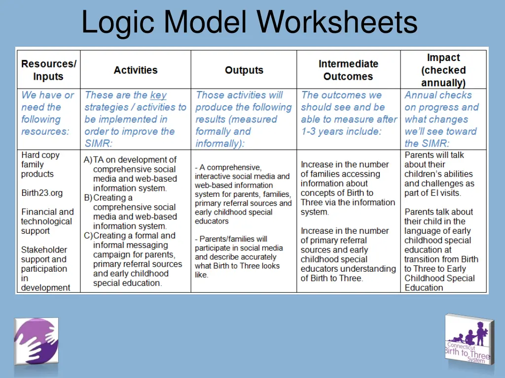 logic model worksheets