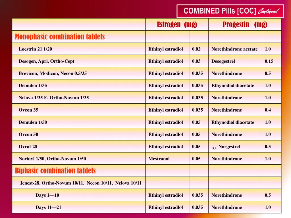 combined pills coc continued 2