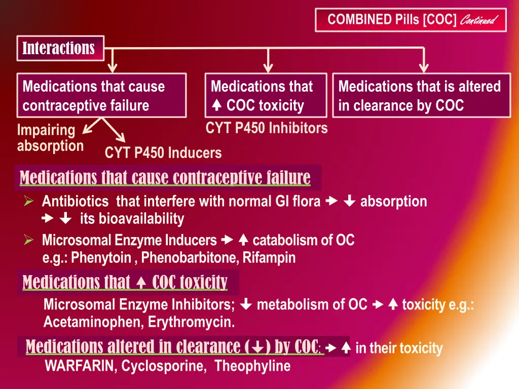 combined pills coc continued 6