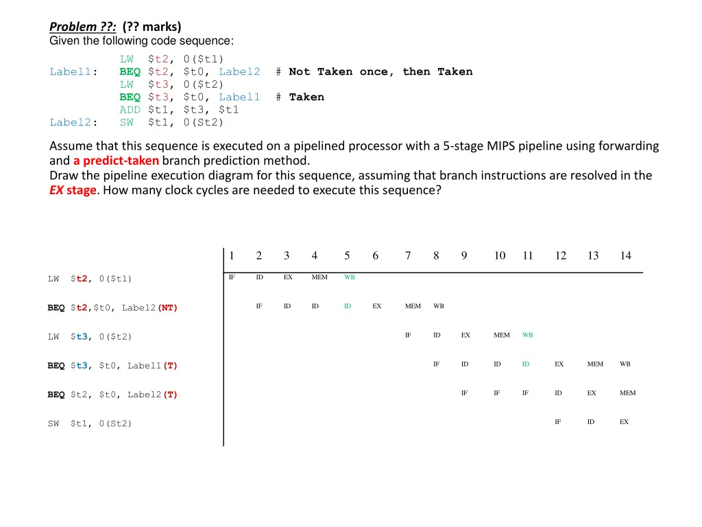problem marks given the following code sequence 2