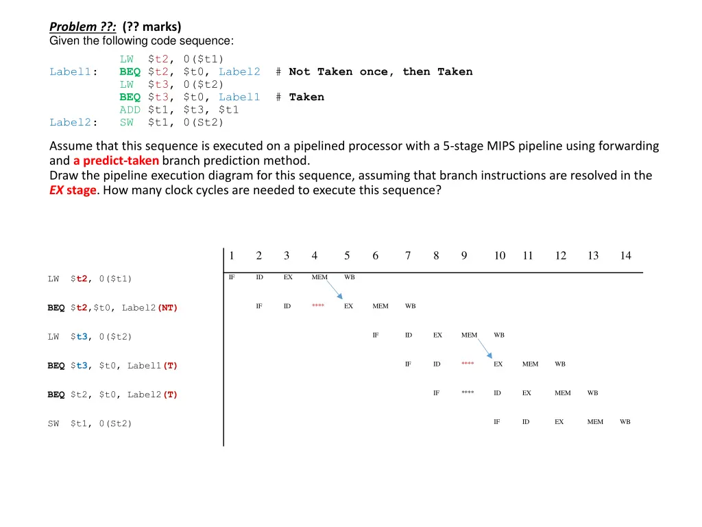 problem marks given the following code sequence