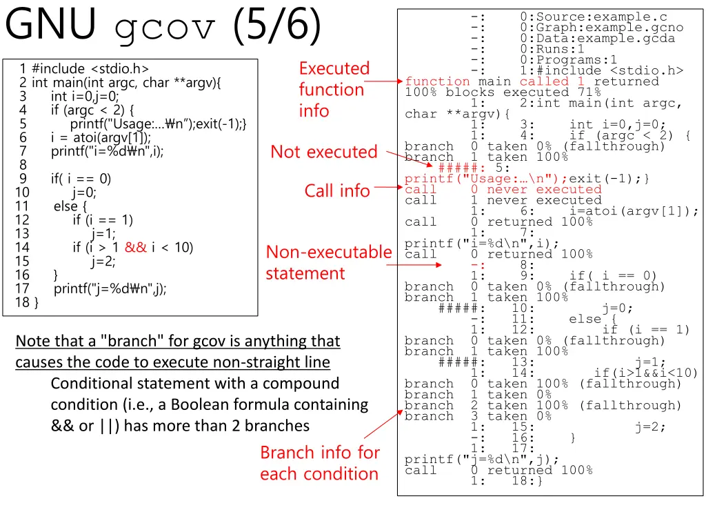 gnu gcov 5 6 1 include stdio h 2 int main