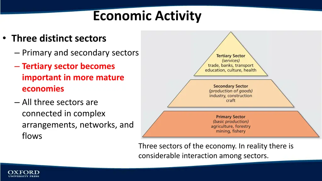 economic activity