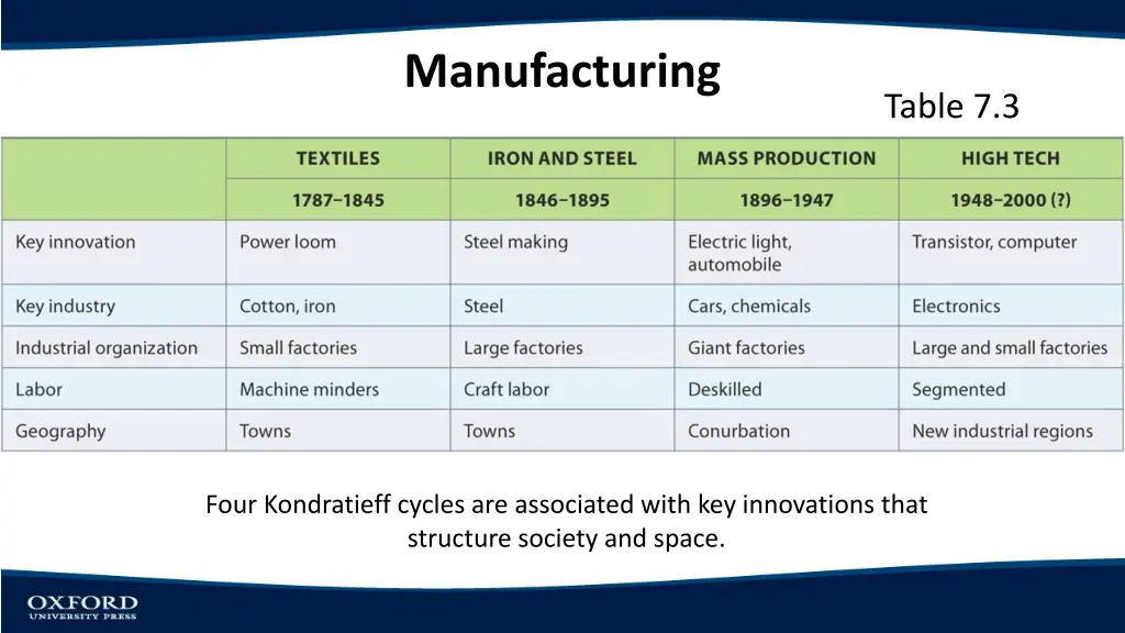 manufacturing 1