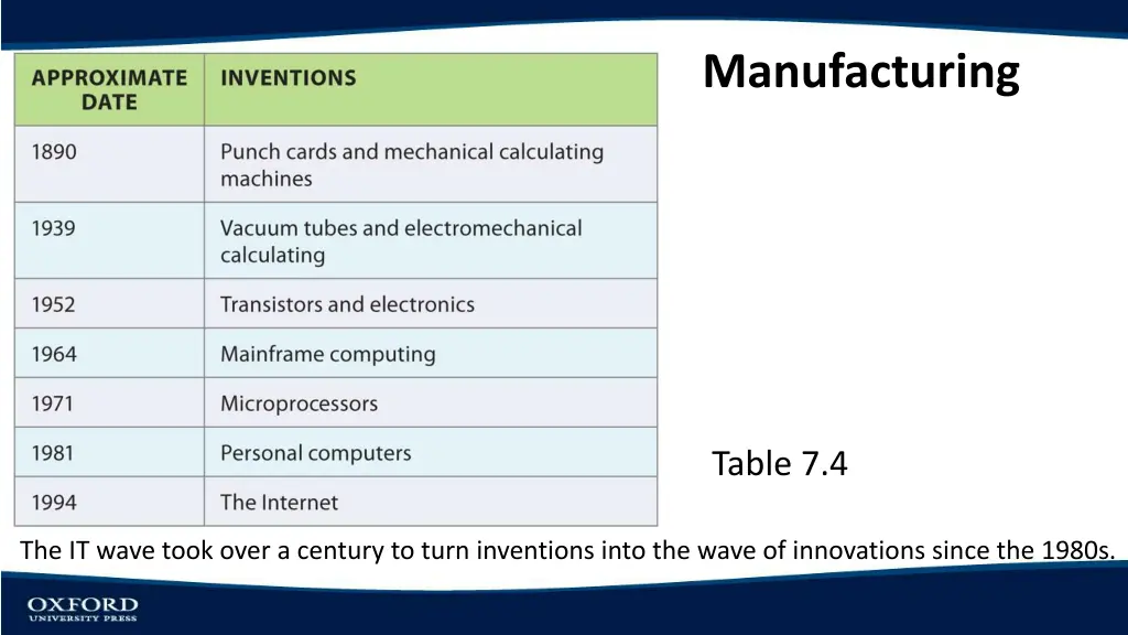 manufacturing 4
