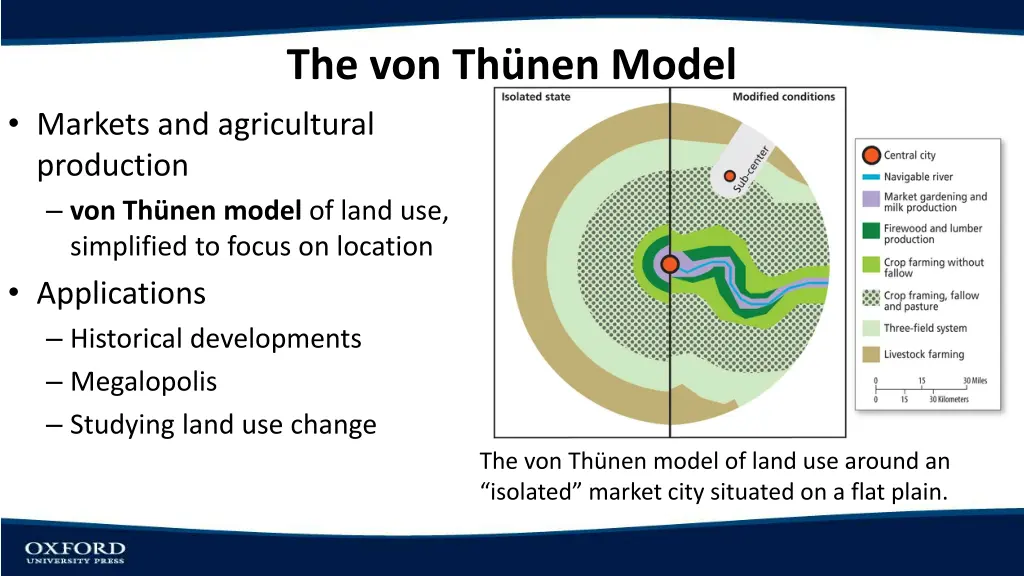 the von th nen model