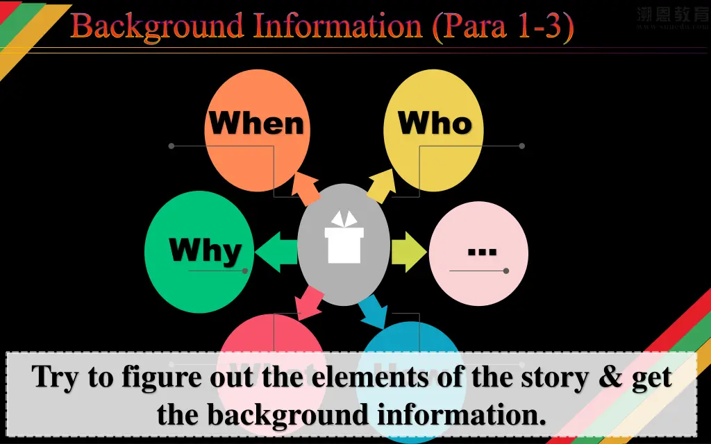 background information para 1 3