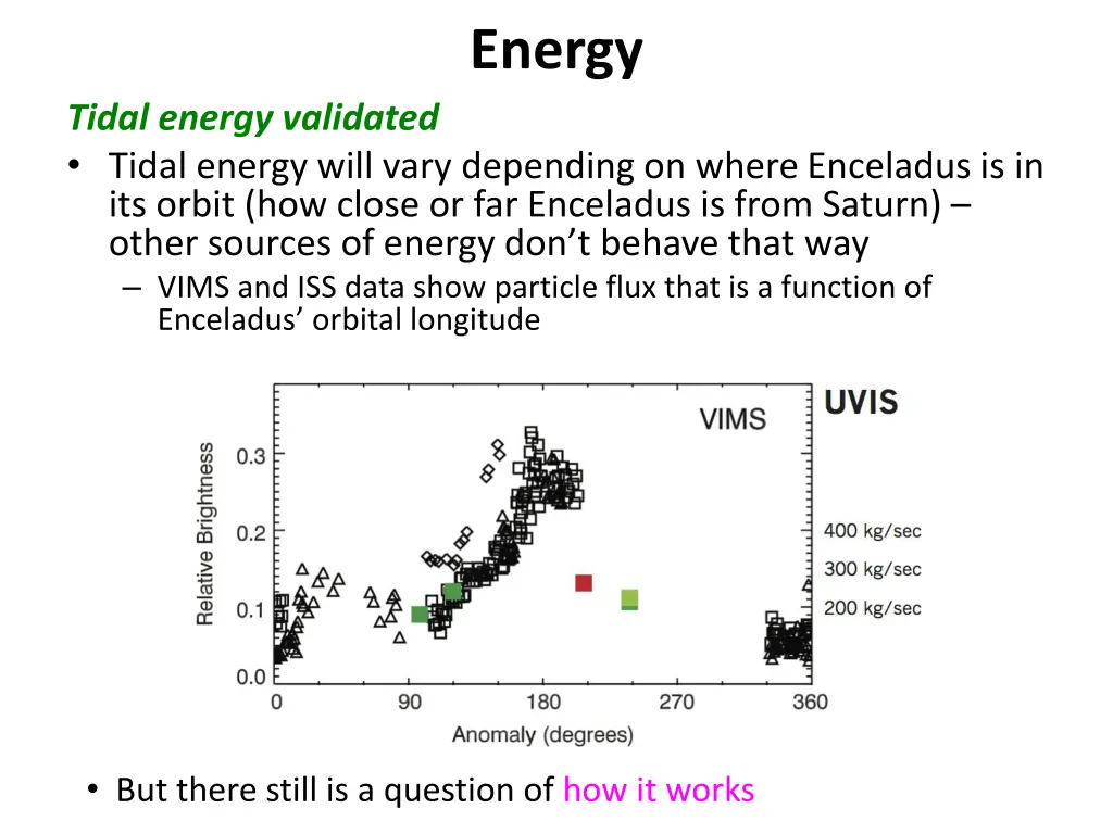 energy