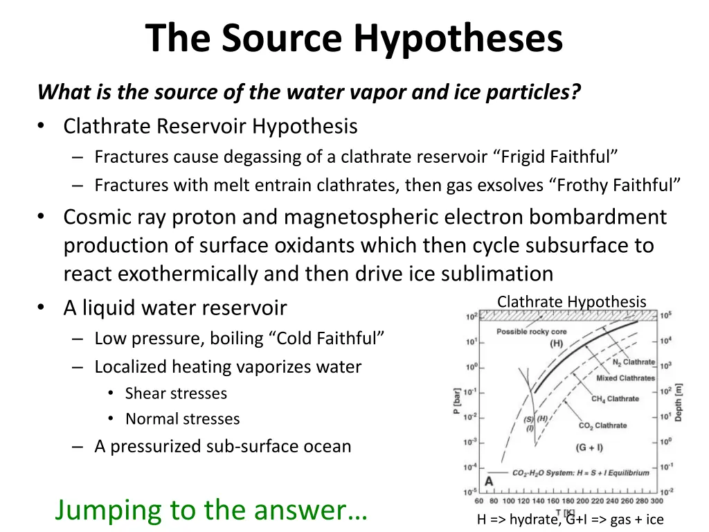 the source hypotheses