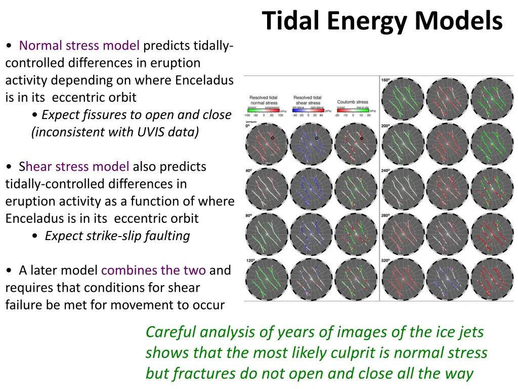 tidal energy models