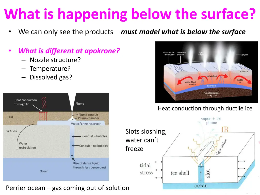 what is happening below the surface